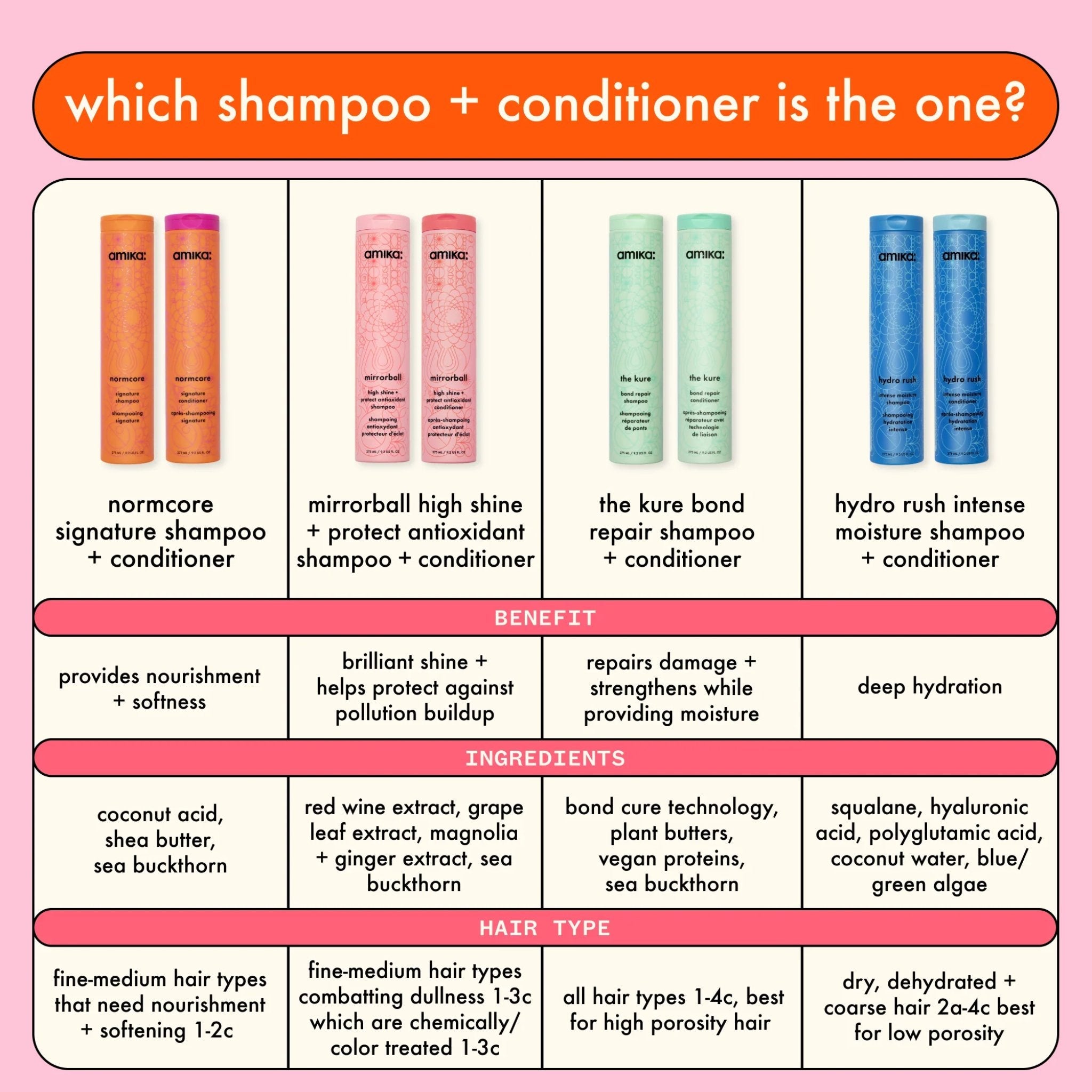 Amika Mirrorball Antioxidant Conditioner