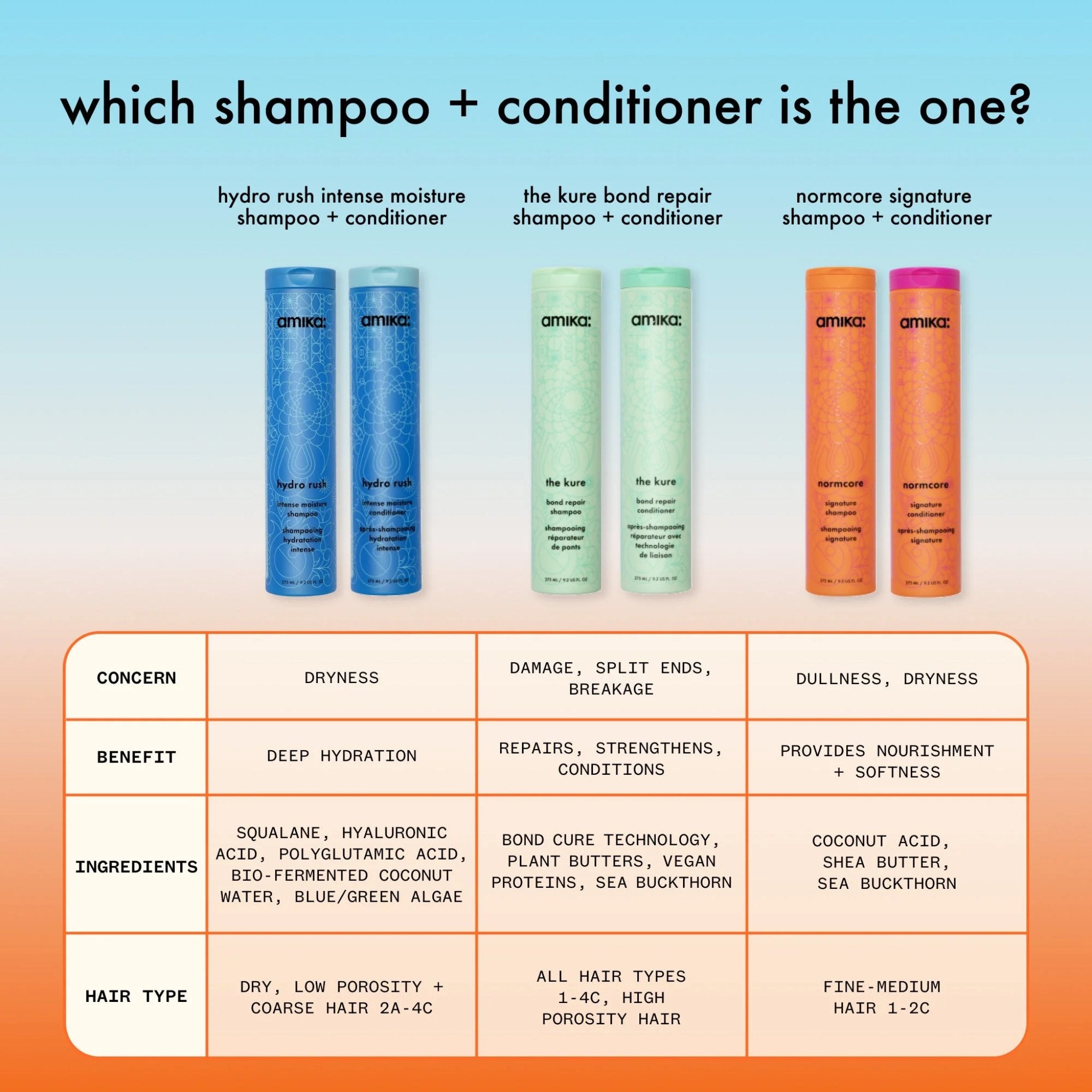 Recharge de shampoing hydratant intense Amika Hydro Rush