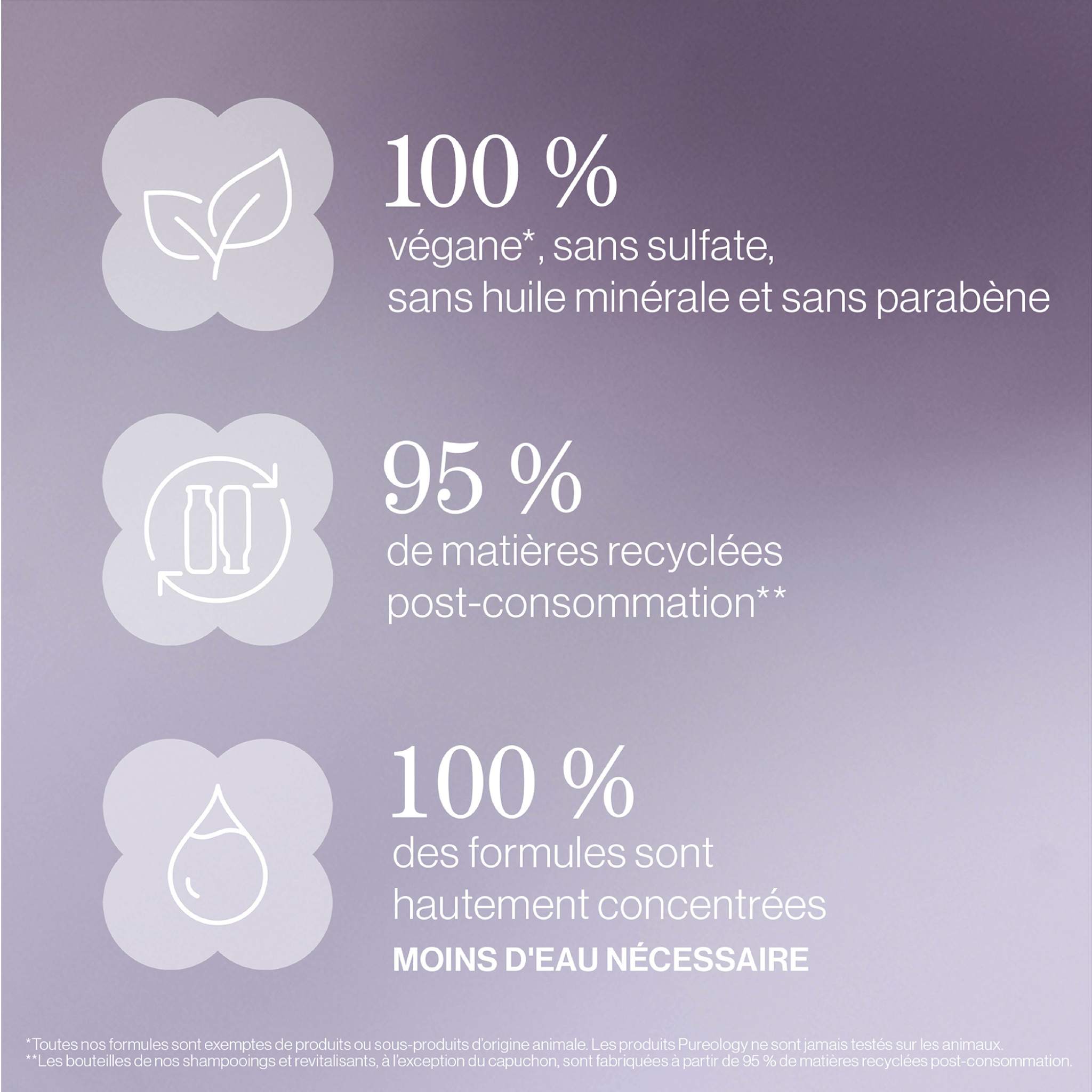Pureology. Coffret Hydrate Sheer Spring
