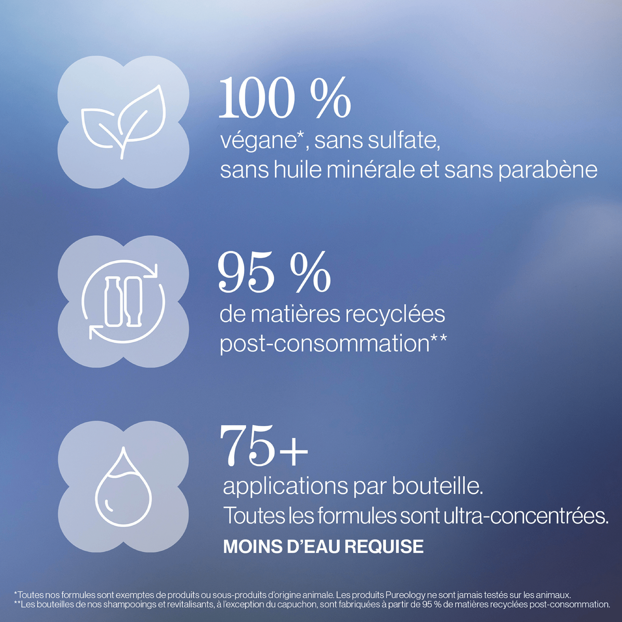Pureology. Coffret Printemps Blond Strength Cure
