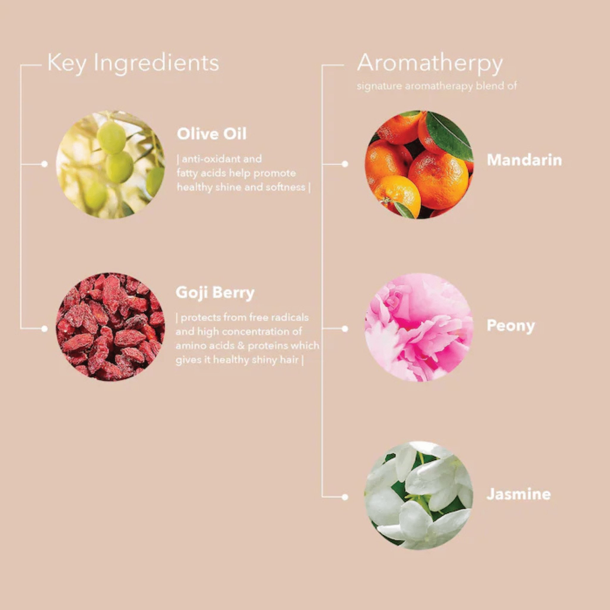 Pureology. Superfood Strength Cure Treatment - 200 ml