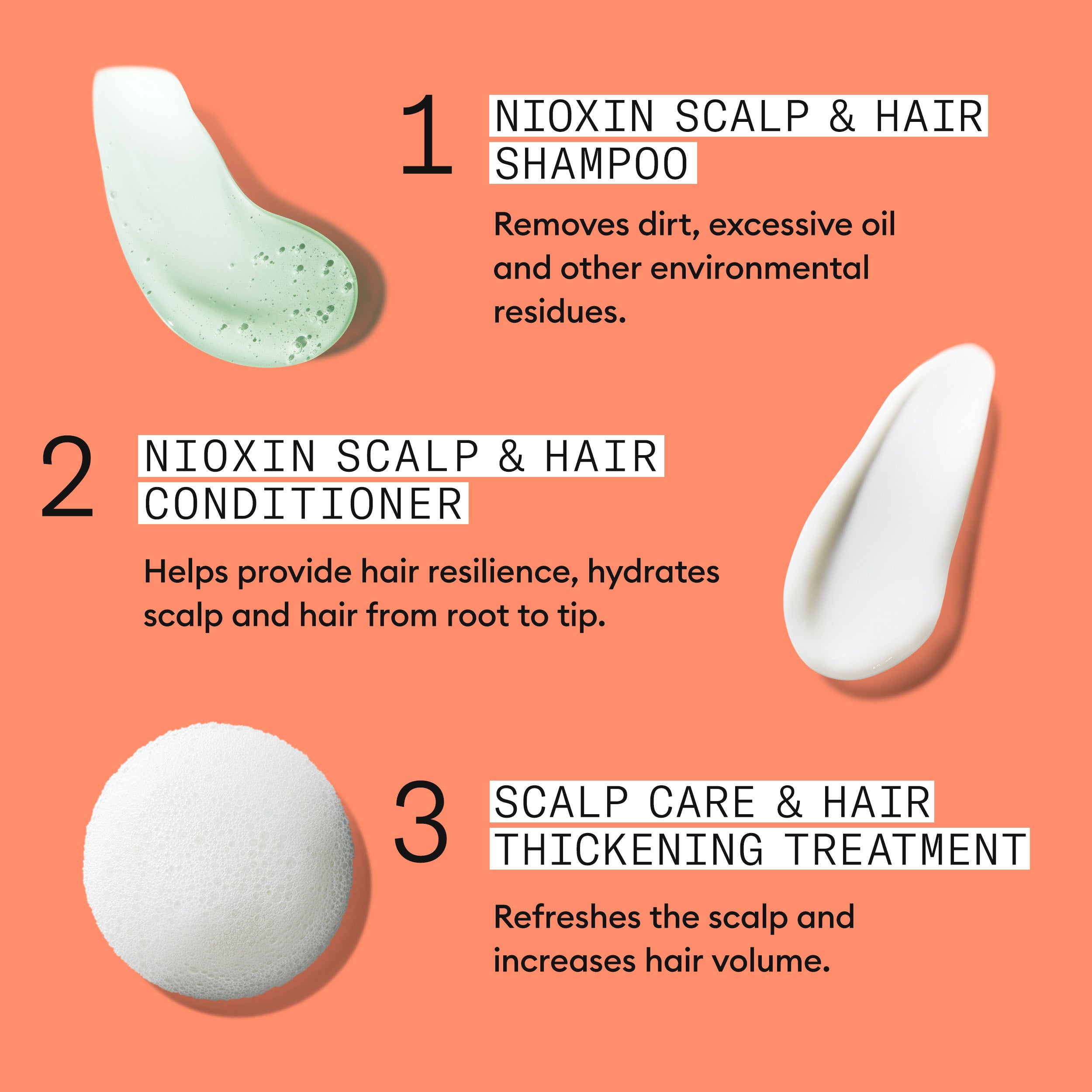 KIT SYSTÈME CAPILLAIRE NIOXIN #4