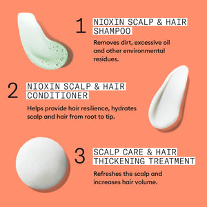 KIT SYSTÈME CAPILLAIRE NIOXIN #4