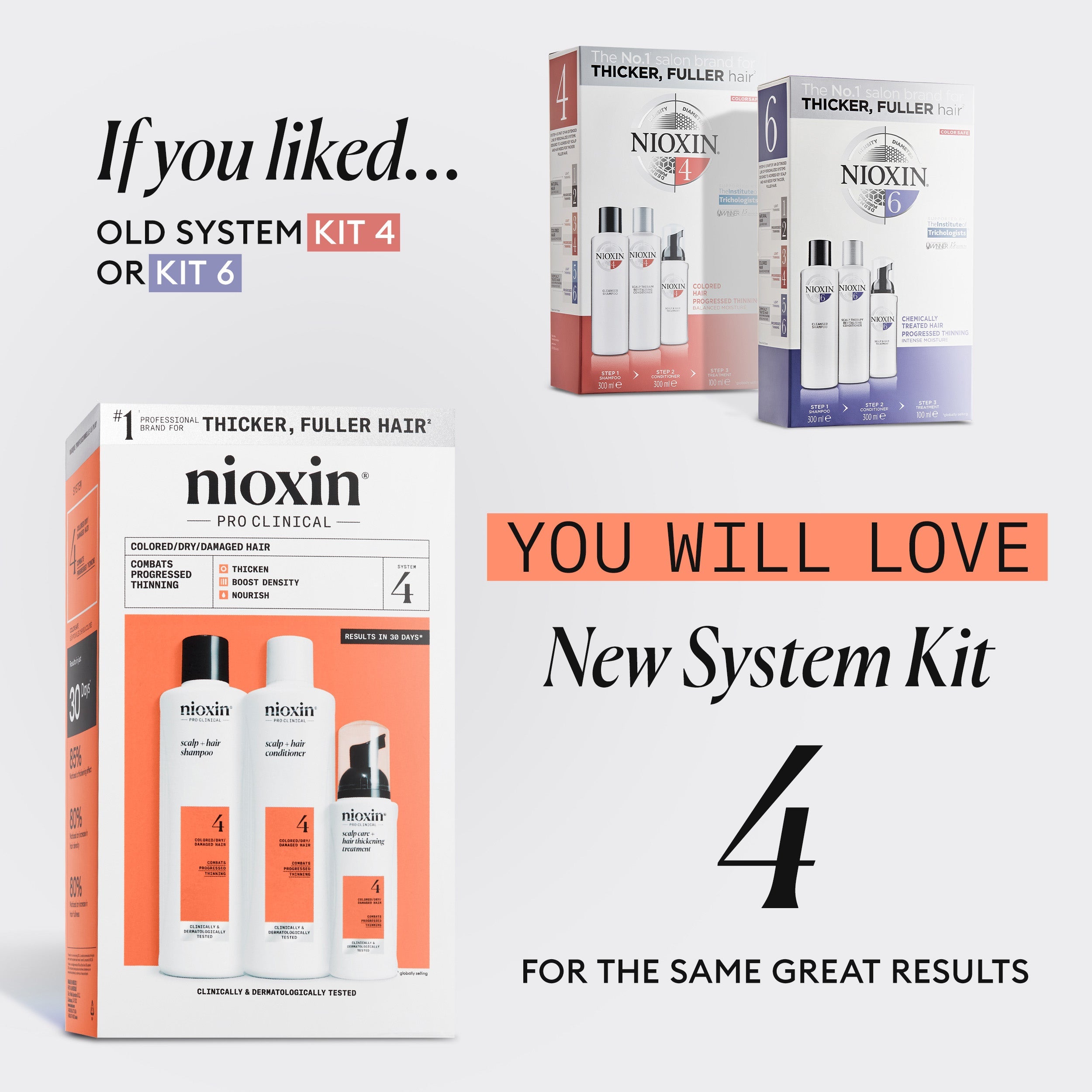 KIT SYSTÈME CAPILLAIRE NIOXIN #4