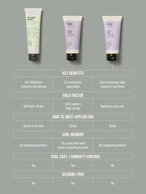 AG CARE RE:COIL CURL ACTIVATOR