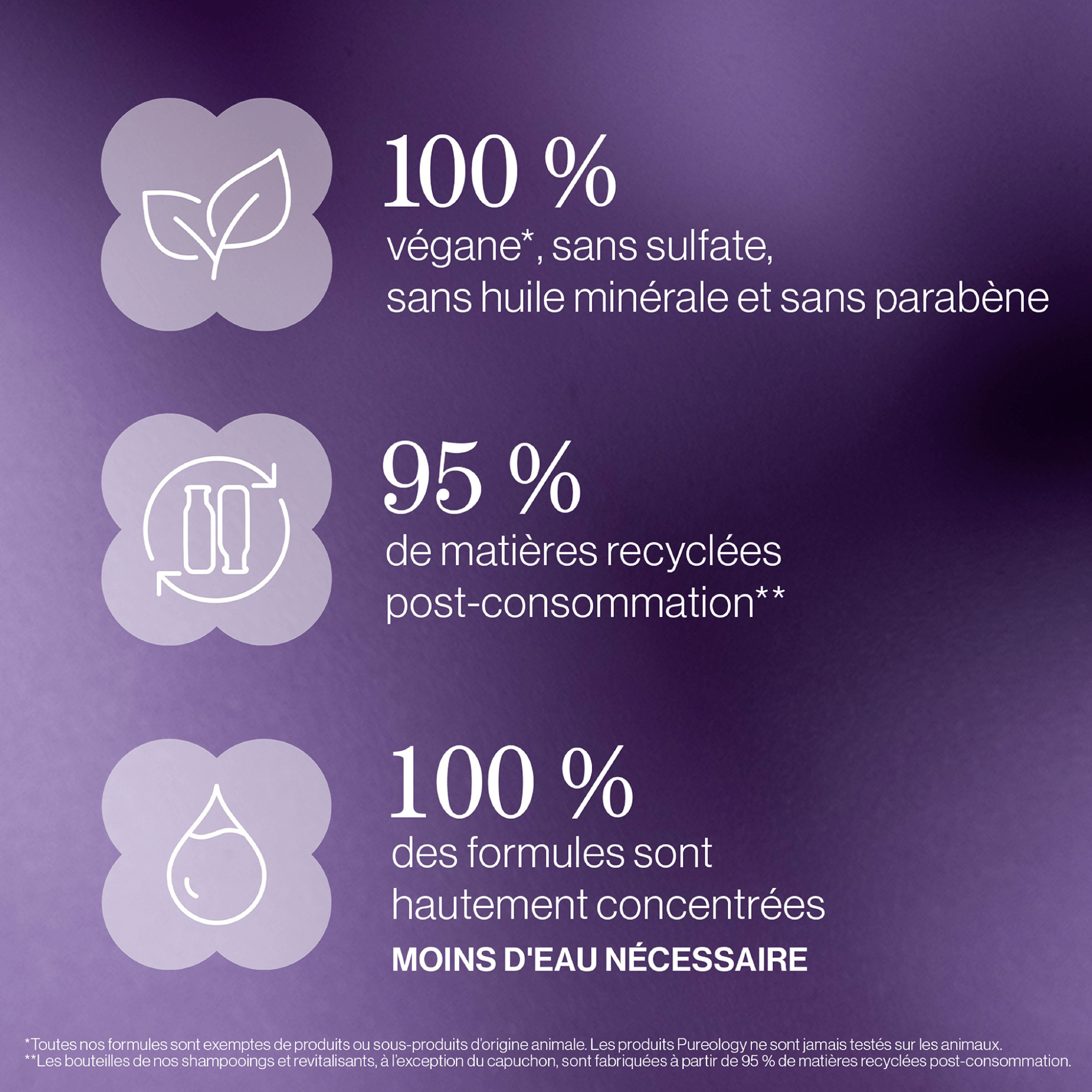 Pureology. Coffret Hydrate Spring