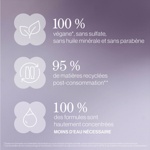 Pureology. Coffret Hydrate Sheer Spring