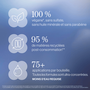 Pureology. Coffret Printemps Blond Strength Cure