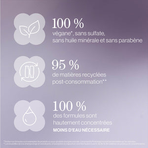 Pureology. Coffret Hydrate Sheer pour les fêtes