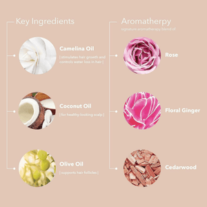 Pureology. Masque hydratant multi-usages Colour Fanatic - 200 ml