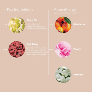 Pureology. Superfood Strength Cure Treatment - 200 ml